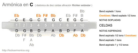 tonalidad