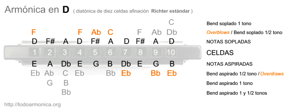 armonica