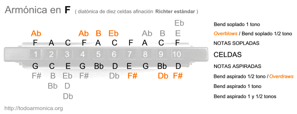 cromatica