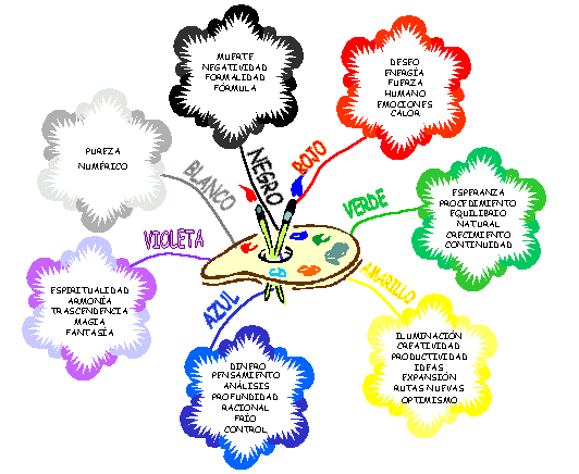 Trucos de la mente creativa: Mapas Mentales