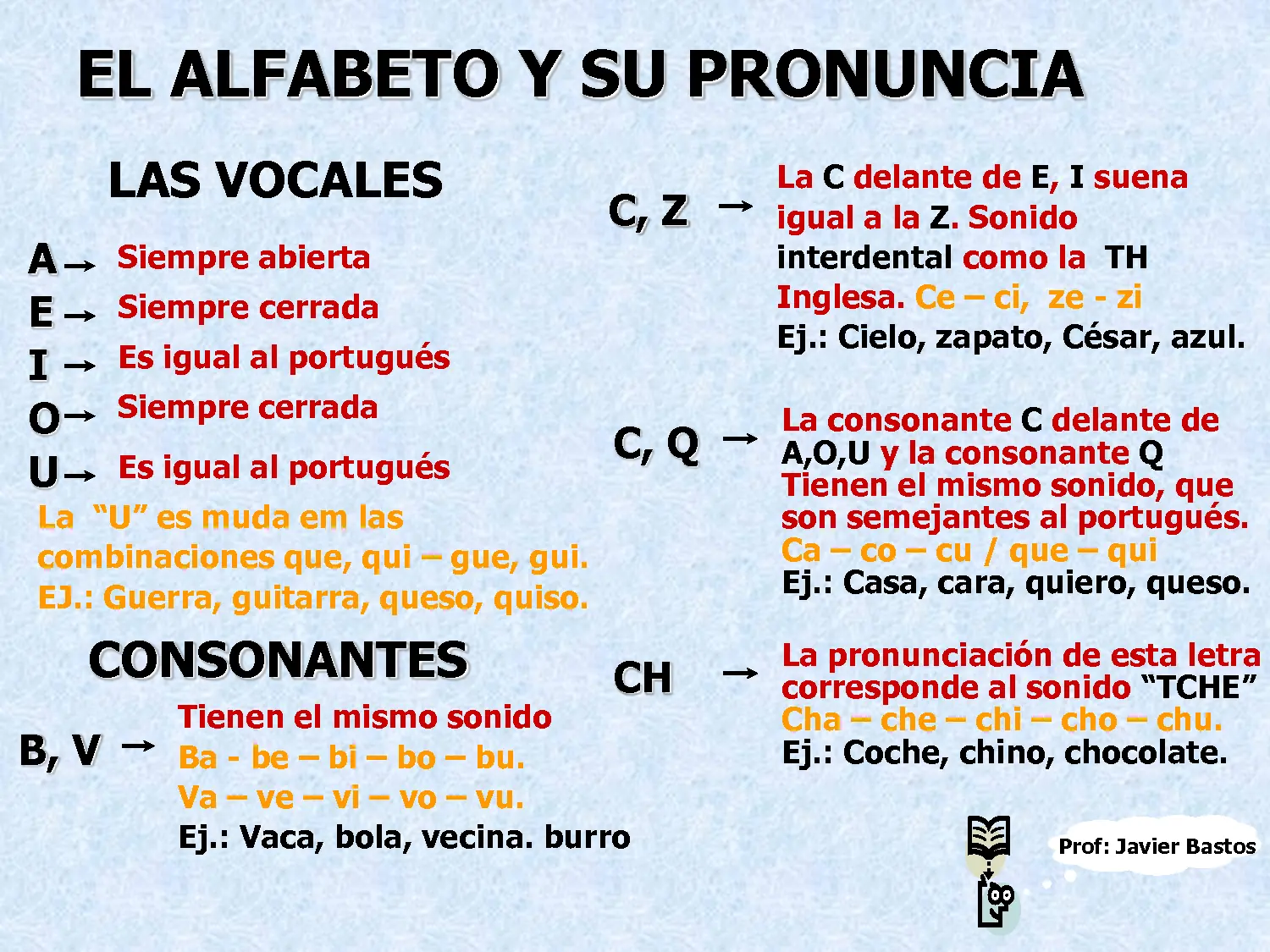 Diferencias