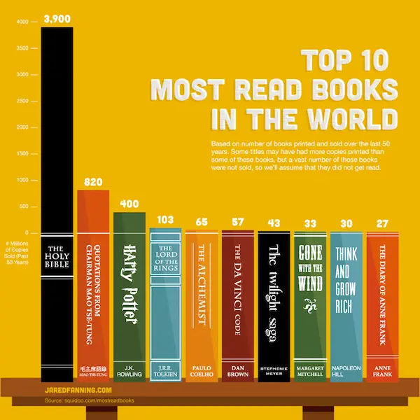 libros