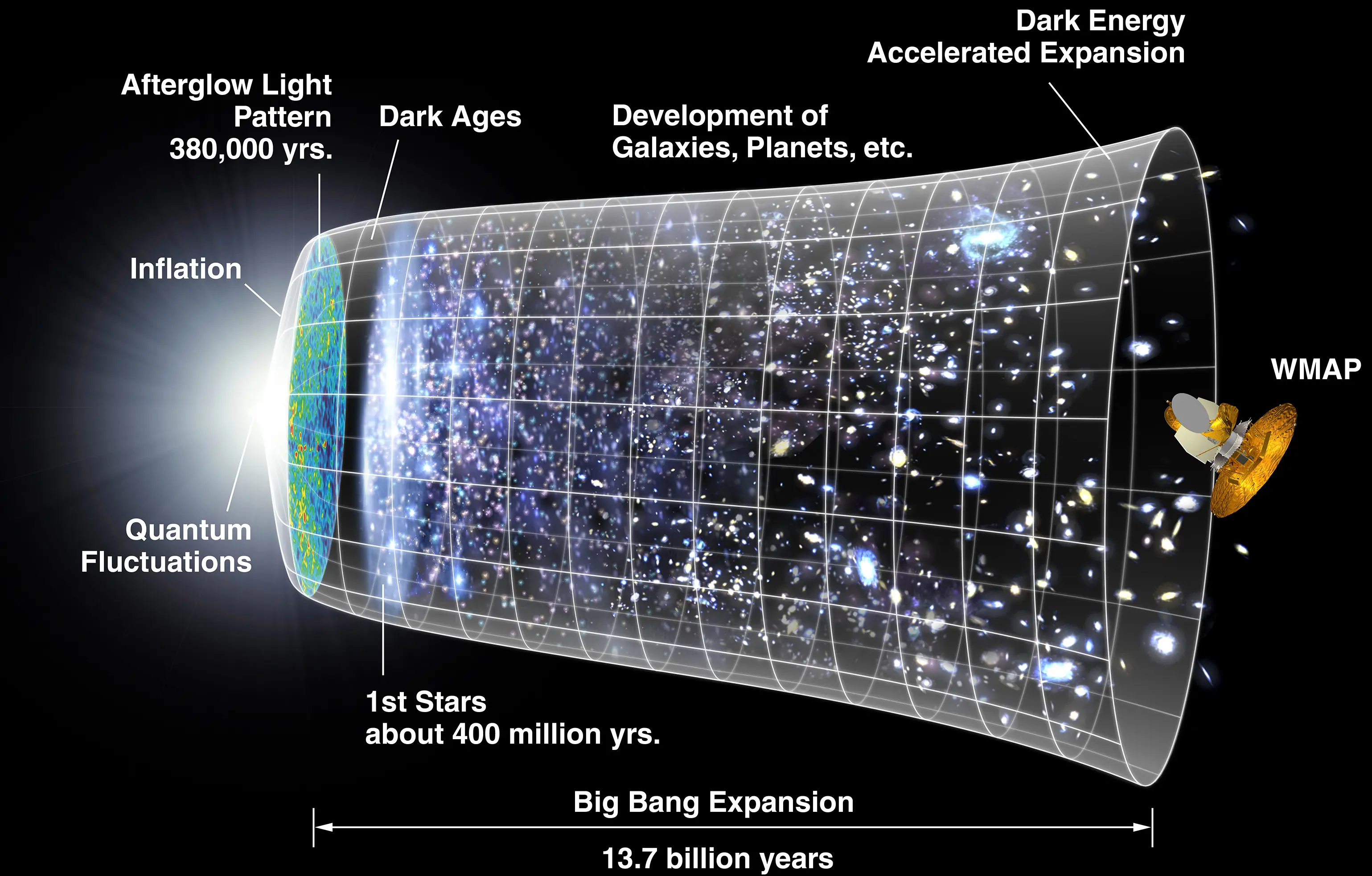 universo