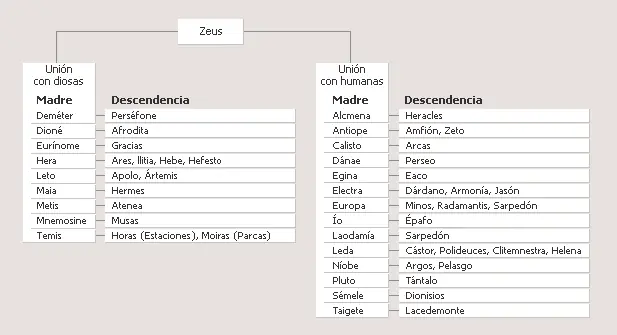 grecia
