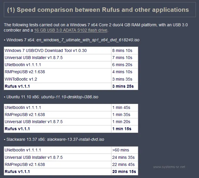 Rufus - EL mejor creador de USB booteable para Windows