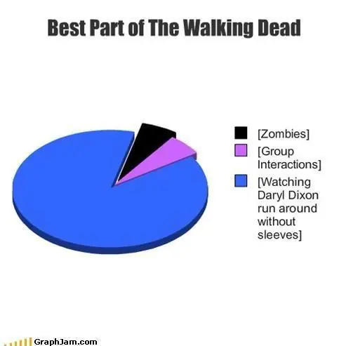 Zombies