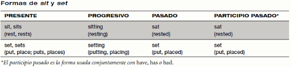consejos y trucos