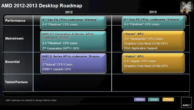 Rumor: AMD comenzará la producción AMD FX - Piledriver