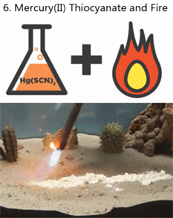 quimica