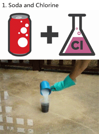 quimica