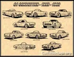 Historia del Chevrolet Corvette