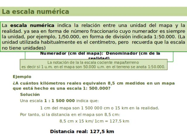 curvas de nivel