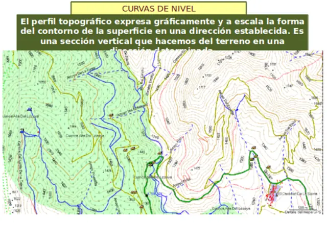 Los mapas topográficos (JD)