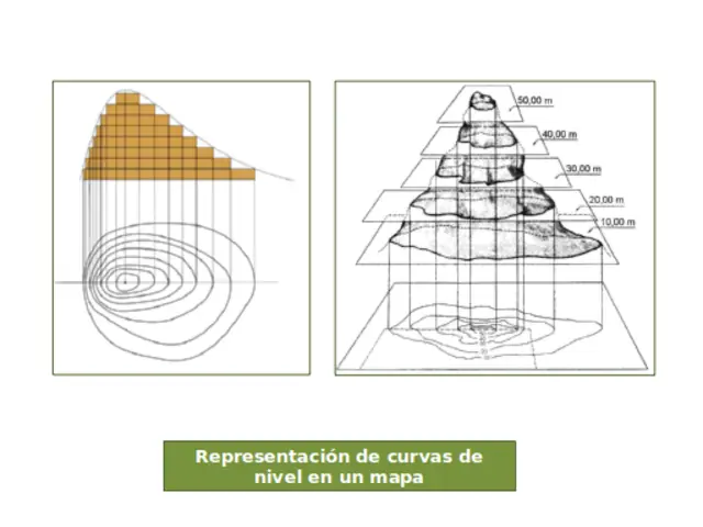 curvas de nivel
