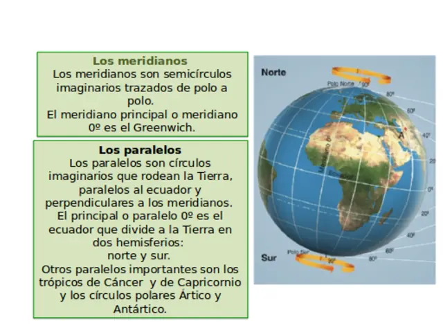 curvas de nivel