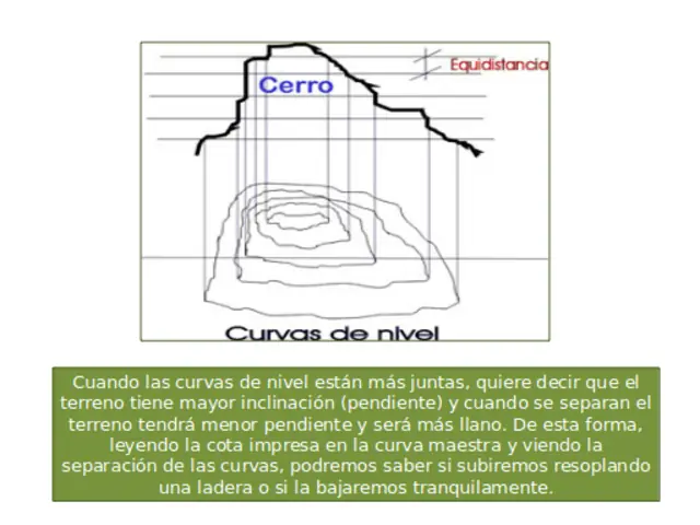 Los mapas topográficos (JD)