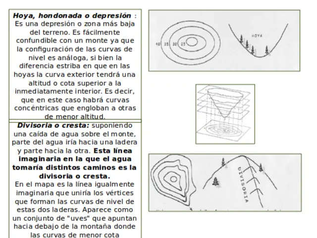 mapas