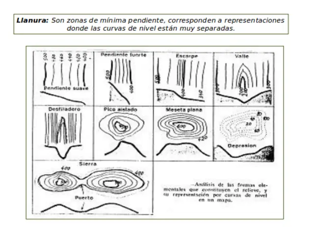 Los mapas topográficos (JD)