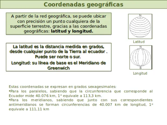 Los mapas topográficos (JD)