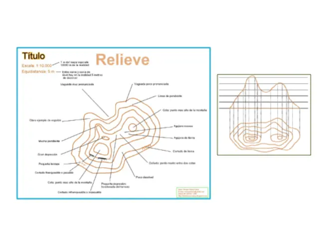 mapas