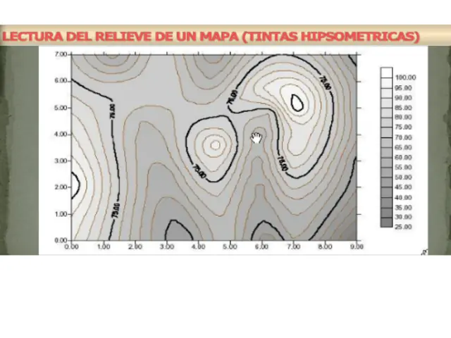 curvas de nivel