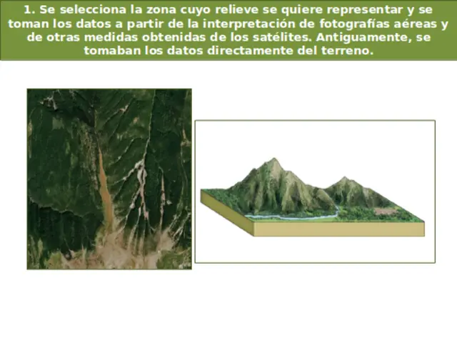 Los mapas topográficos (JD)