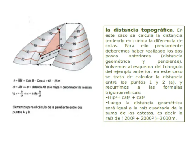 curvas de nivel