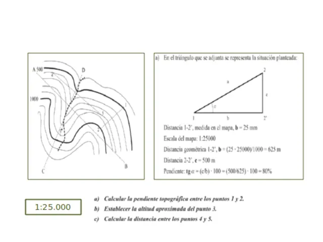 Los mapas topográficos (JD)