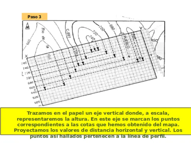 curvas de nivel