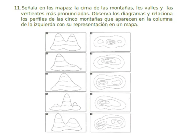 curvas de nivel