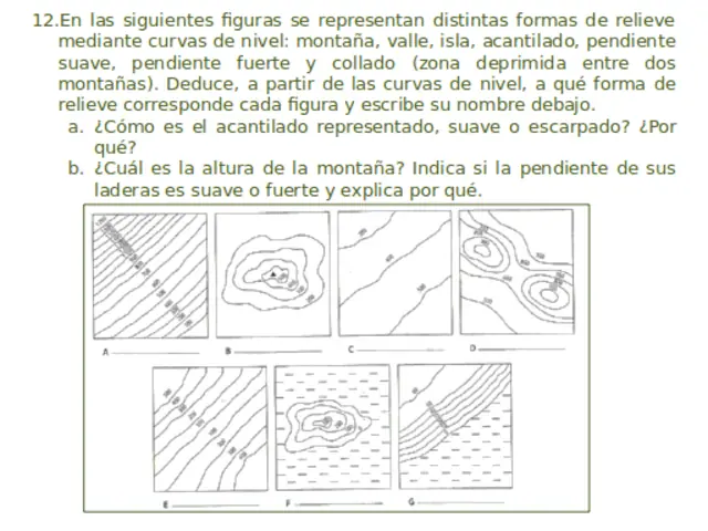 Los mapas topográficos (JD)