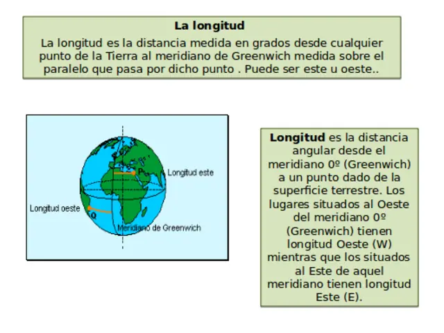 Los mapas topográficos (JD)