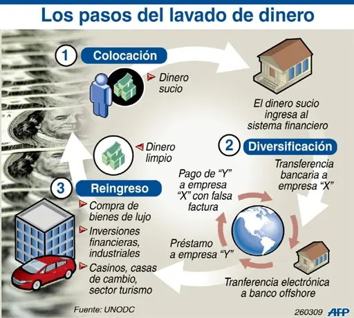 Neoliberalismo