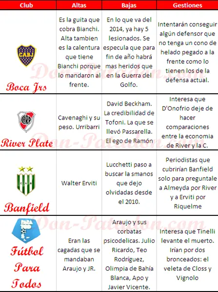 Altas y bajas futbol argentino + yapa