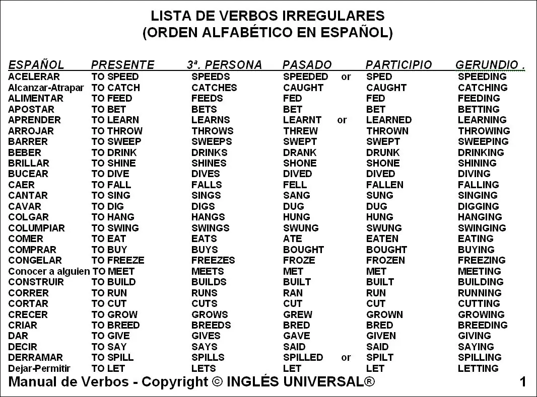 Cómo memorizar los verbos irregulares en Inglés...