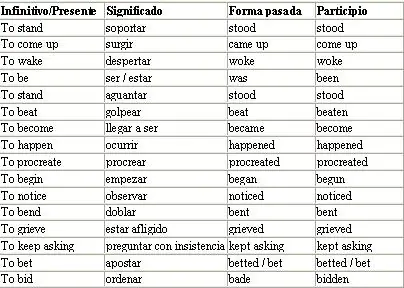 memorizar