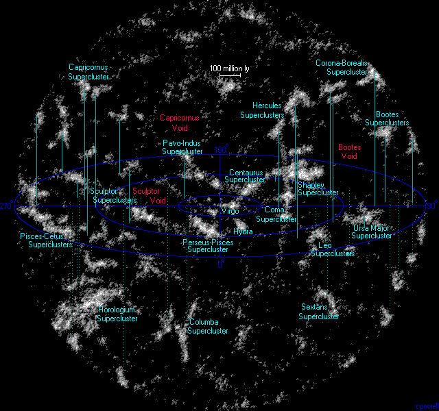 multiverso