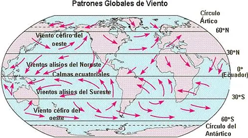 Terremoto