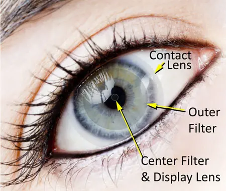 El Pentágono encarga prototipo de lentes de contacto bióni