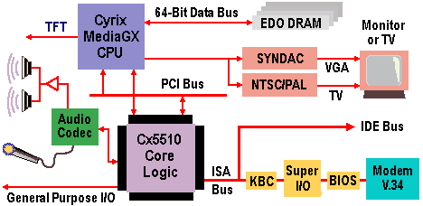 gpu