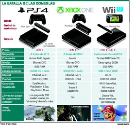 consolas