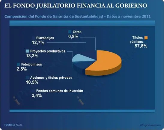 Ya vaciaron el Banco Central y ahora el ANSES