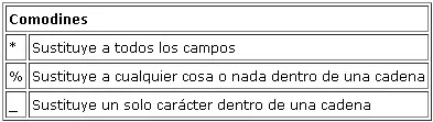 tuturial
