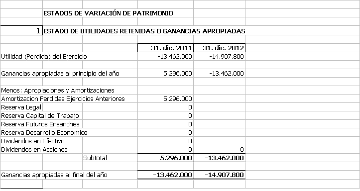 estado de variación de patrimonio