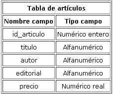 primera parte
