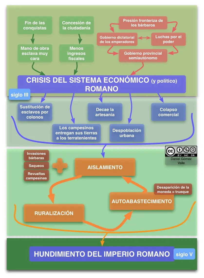 inflacion