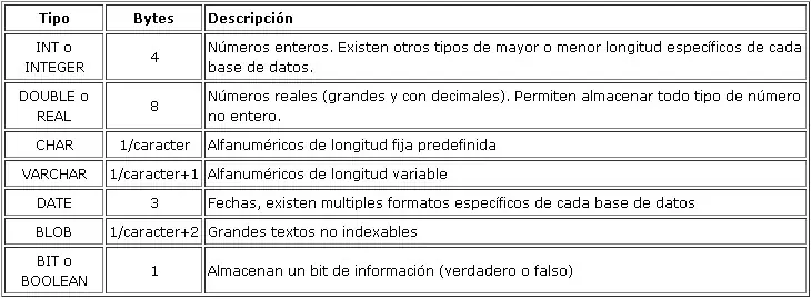 Tuturial de SQL [Primera Parte]