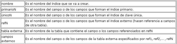 sql