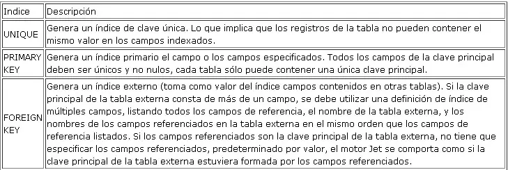 tuturial