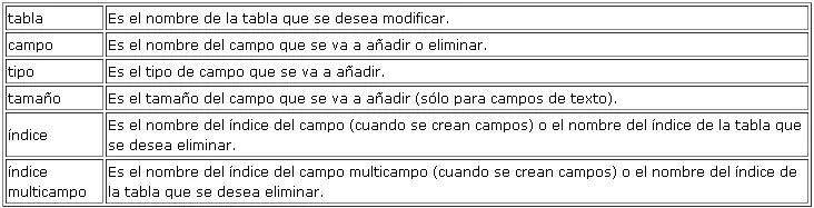 primera parte